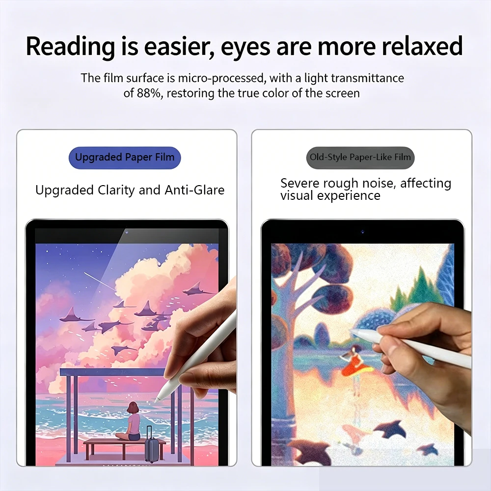 2PCS Pelindung Layar Film Matt - Matte Anti Glare Screen Protector ulasan dan harga