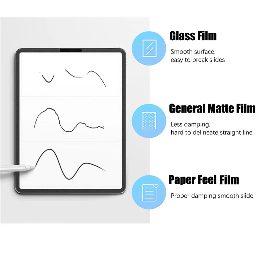 3 buah kertas terasa seperti p - Matte Anti Glare Screen Protector ulasan dan harga